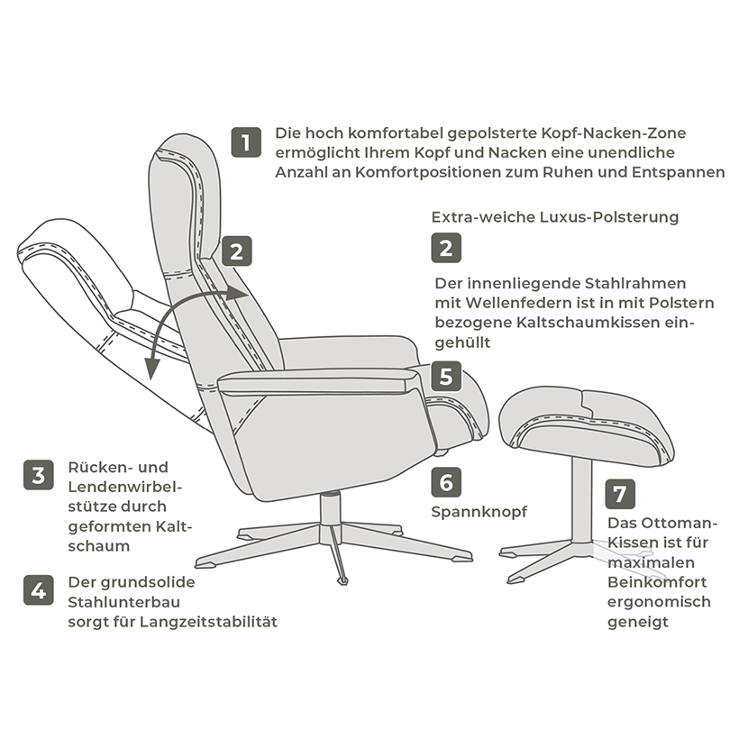 Monet - Luxus Relax Sessel